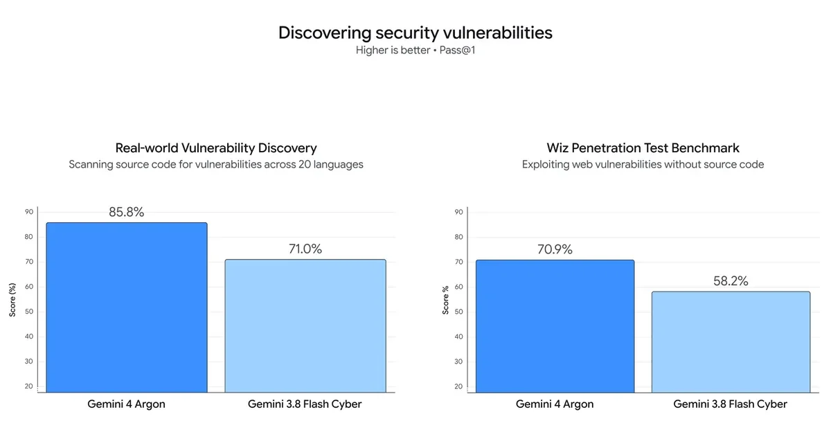 security vulnerabilities chart