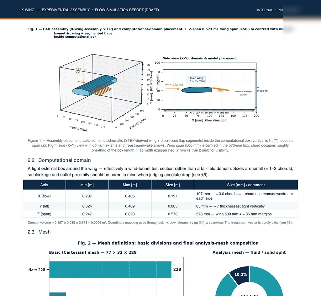 Cover page from a draft X-wing flow-simulation report summarizing the inputs, headline results, document controls, and report contents.